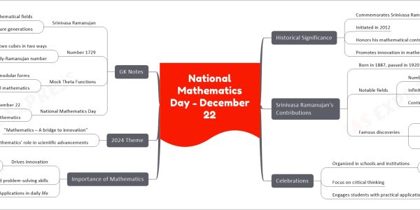 National Mathematics Day - December 22