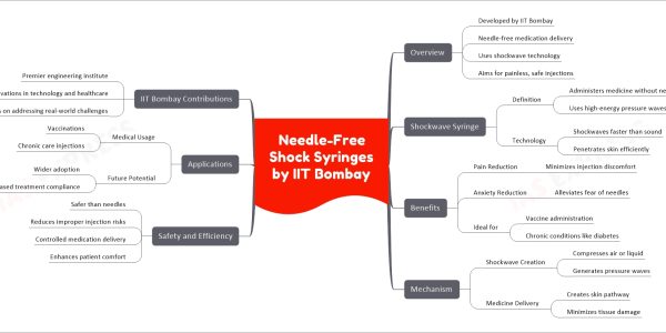 Needle-Free Shock Syringes by IIT Bombay