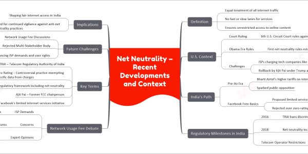 Net Neutrality – Recent Developments and Context