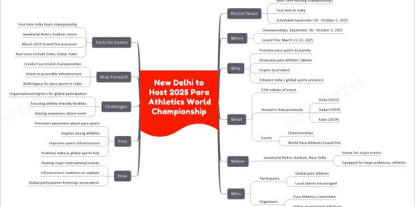 New Delhi to Host 2025 Para Athletics World Championship