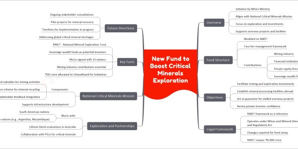 New Fund to Boost Critical Minerals Exploration