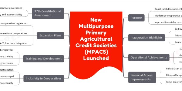 New Multipurpose Primary Agricultural Credit Societies (MPACS) Launched