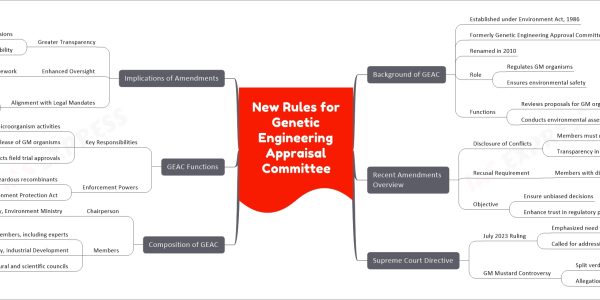 New Rules for Genetic Engineering Appraisal Committee
