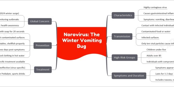 Norovirus: The Winter Vomiting Bug