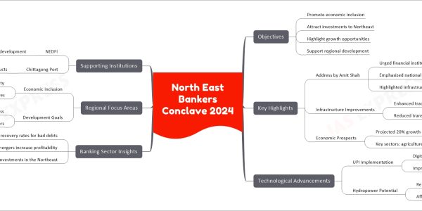 North East Bankers Conclave 2024