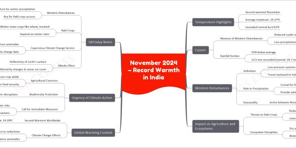 November 2024 – Record Warmth in India