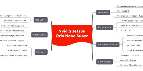 Nvidia Jetson Orin Nano Super