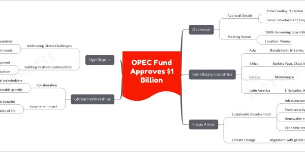 OPEC Fund Approves $1 Billion