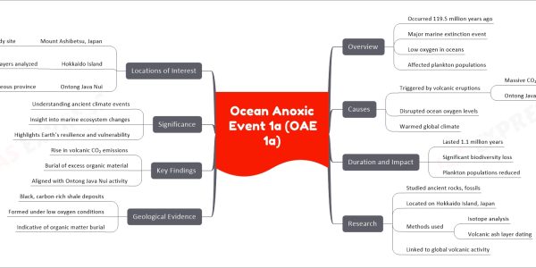 Ocean Anoxic Event 1a (OAE 1a)