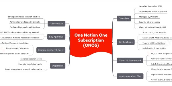 One Nation One Subscription (ONOS)