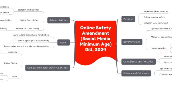 Online Safety Amendment (Social Media Minimum Age) Bill, 2024