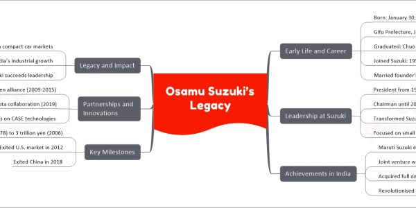 Osamu Suzuki’s Legacy