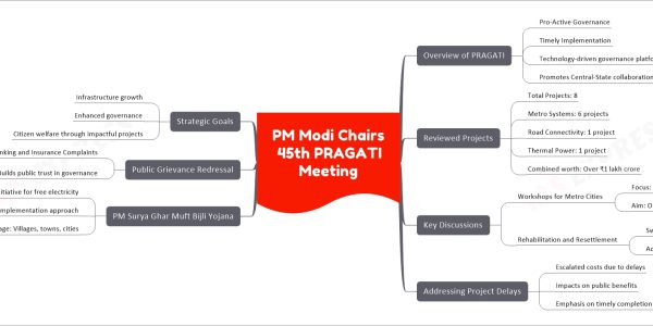 PM Modi Chairs 45th PRAGATI Meeting