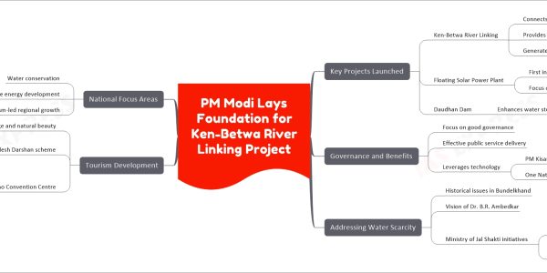 PM Modi Lays Foundation for Ken-Betwa River Linking Project