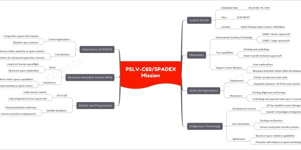 PSLV-C60/SPADEX Mission
