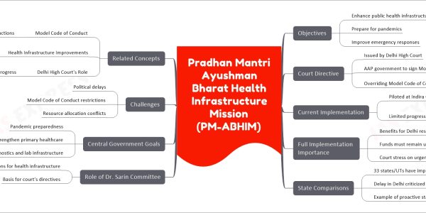 Pradhan Mantri Ayushman Bharat Health Infrastructure Mission (PM-ABHIM)