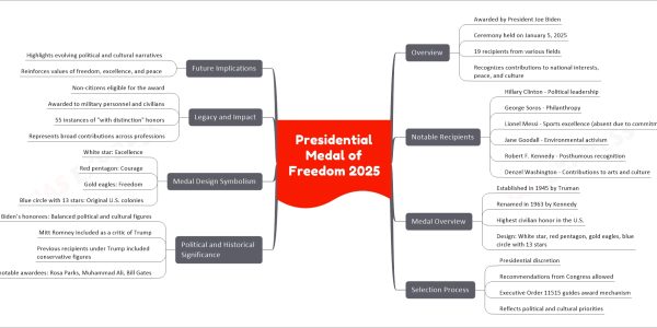 Presidential Medal of Freedom 2025