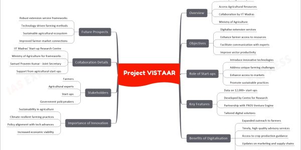 Project VISTAAR