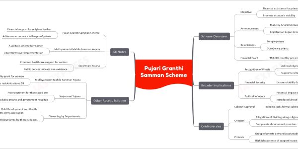 Pujari Granthi Samman Scheme