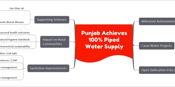Punjab Achieves 100% Piped Water Supply