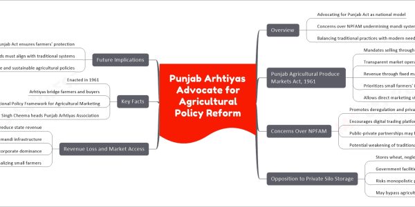 Punjab Arhtiyas Advocate for Agricultural Policy Reform