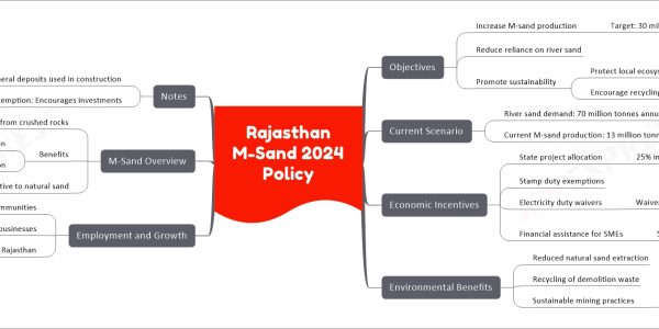 Rajasthan M-Sand 2024 Policy
