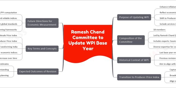 Ramesh Chand Committee to Update WPI Base Year