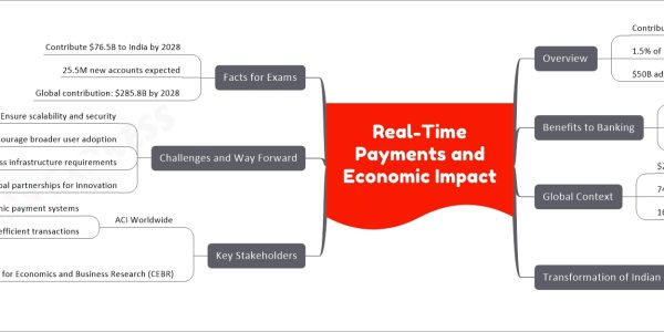 Real-Time Payments and Economic Impact