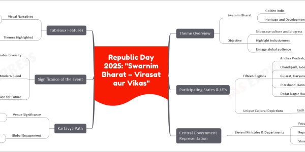 Republic Day 2025: "Swarnim Bharat – Virasat aur Vikas"