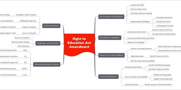 Right to Education Act Amendment