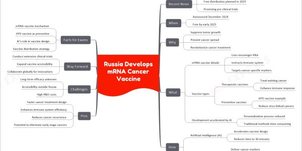 Russia Develops mRNA Cancer Vaccine