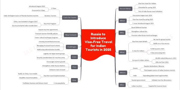 Russia to Introduce Visa-Free Travel for Indian Tourists in 2025