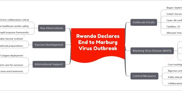 Rwanda Declares End to Marburg Virus Outbreak