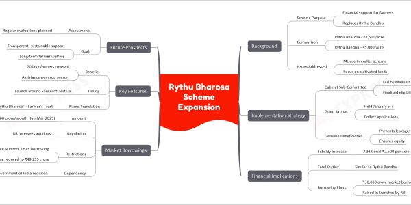 Rythu Bharosa Scheme Expansion