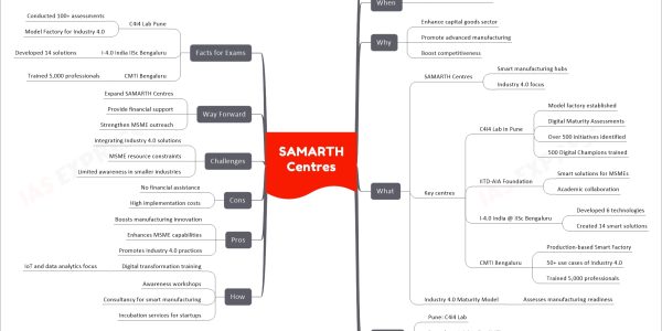 SAMARTH Centres