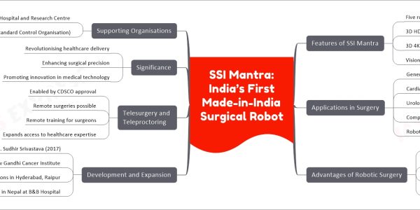 SSI Mantra: India’s First Made-in-India Surgical Robot