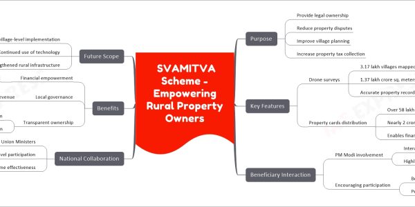 SVAMITVA Scheme - Empowering Rural Property Owners