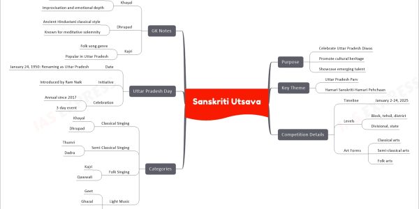 Sanskriti Utsava