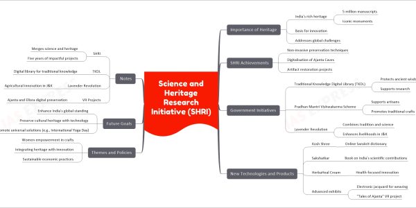 Science and Heritage Research Initiative (SHRI)