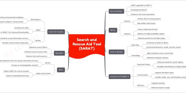 Search and Rescue Aid Tool (SARAT)