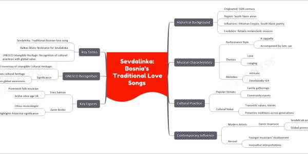 Sevdalinka: Bosnia’s Traditional Love Songs