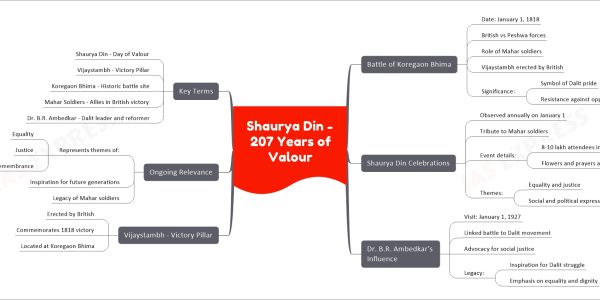 Shaurya Din - 207 Years of Valour