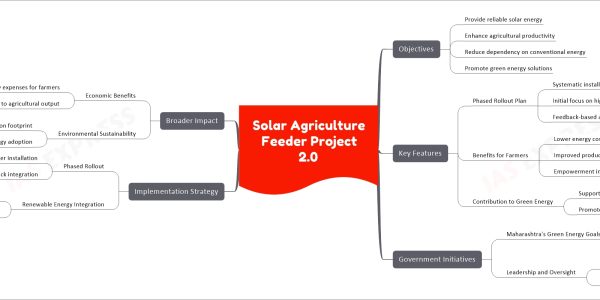 Solar Agriculture Feeder Project 2.0