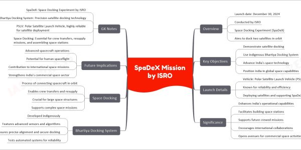 SpaDeX Mission by ISRO