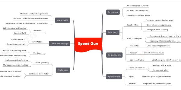 Speed Gun