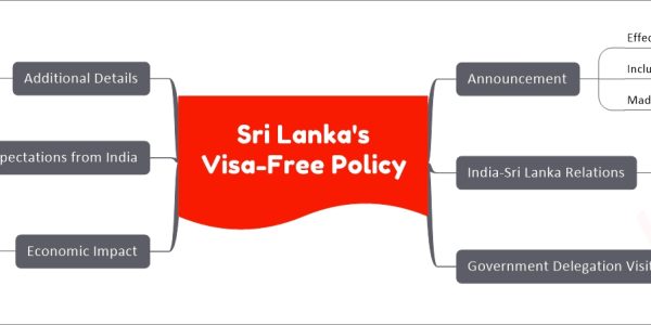Sri Lanka's Visa-Free Policy