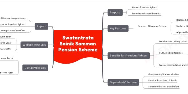 Swatantrata Sainik Samman Pension Scheme