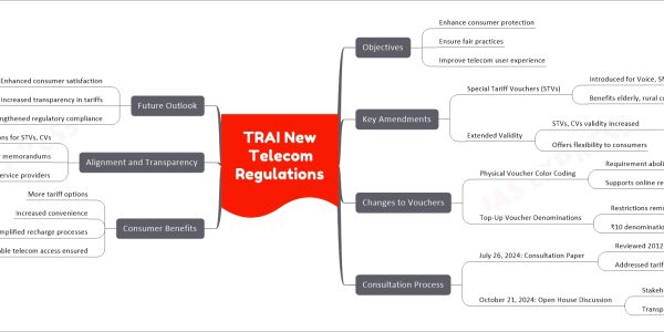 TRAI New Telecom Regulations