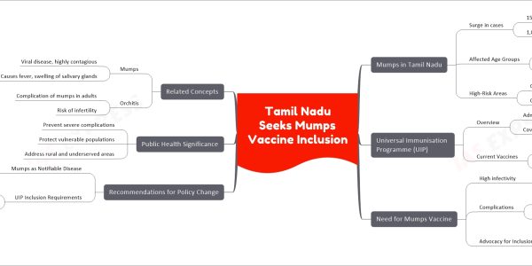 Tamil Nadu Seeks Mumps Vaccine Inclusion