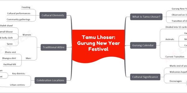 Tamu Lhosar: Gurung New Year Festival